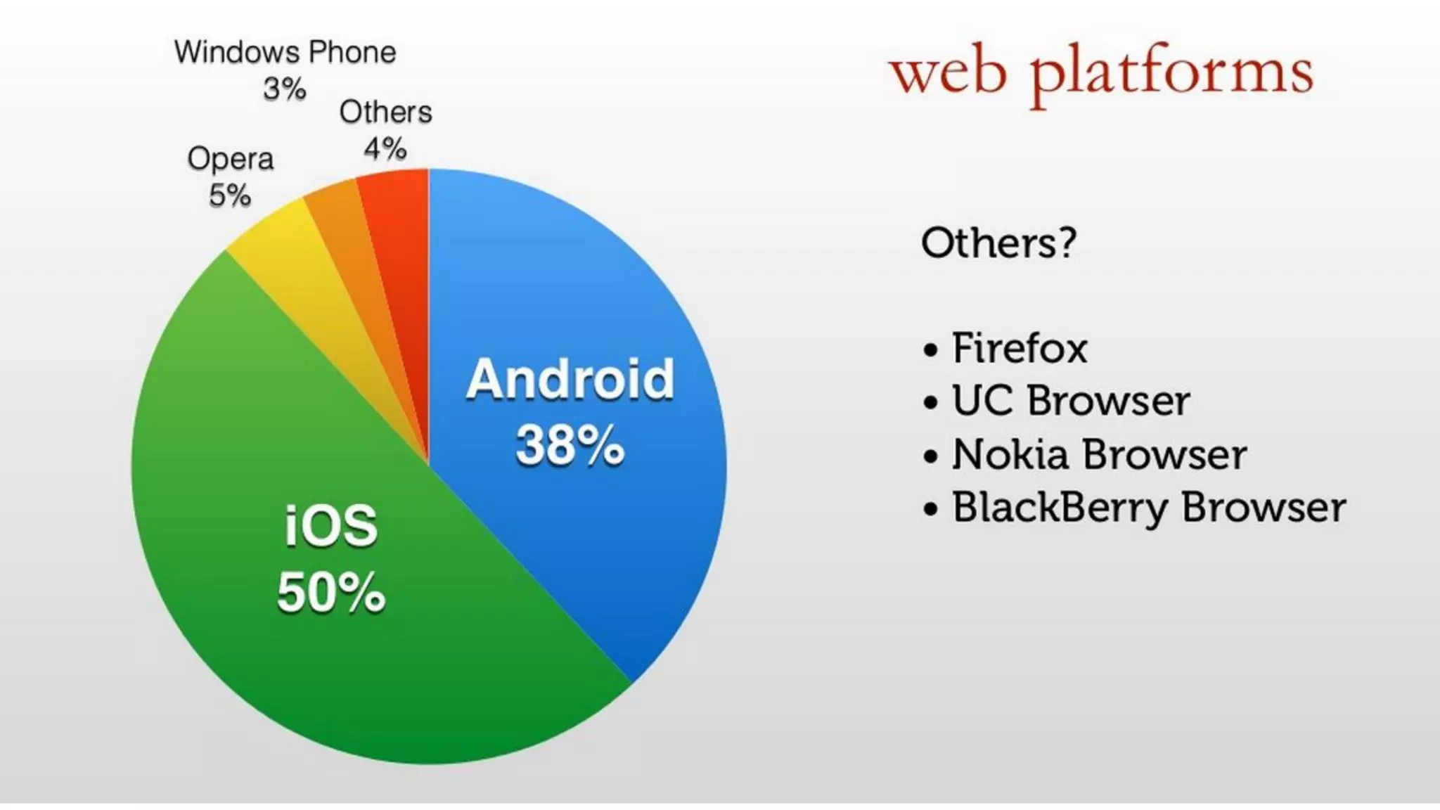 Visual Studio Summit 2013
 