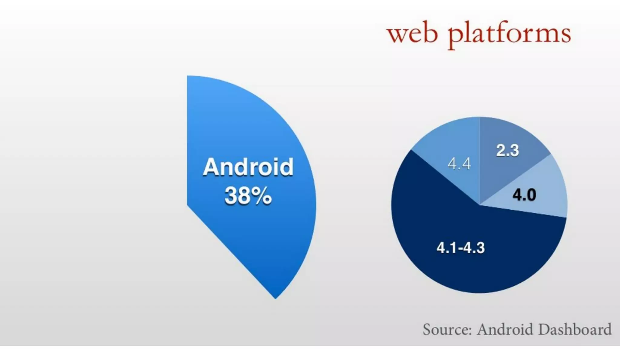 Visual Studio Summit 2013
 