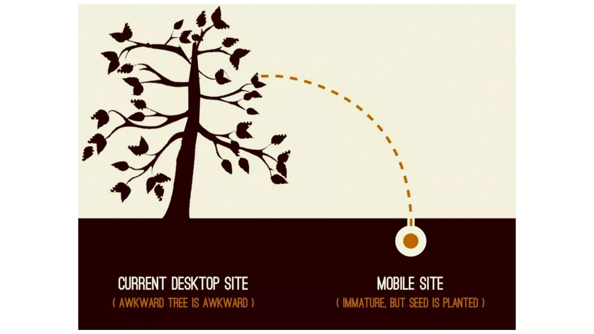 Visual Studio Summit 2013
 