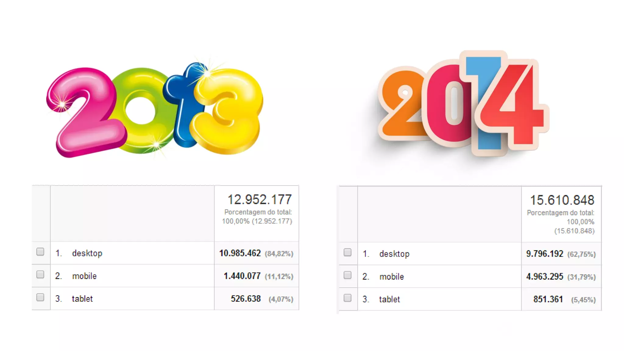 Visual Studio Summit 2013
Não tem uma versão mobile?
 