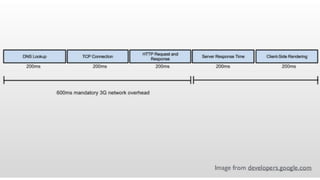 Visual Studio Summit 2013
 