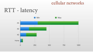 Visual Studio Summit 2013
 