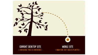 Visual Studio Summit 2013
 