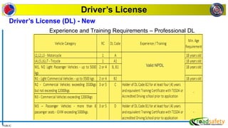 PUBLIC
Driver’s License
Experience and Training Requirements – Professional DL
Valid NPDL
Driver’s License (DL) - New
 