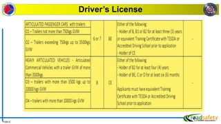 PUBLIC
Driver’s License
 
