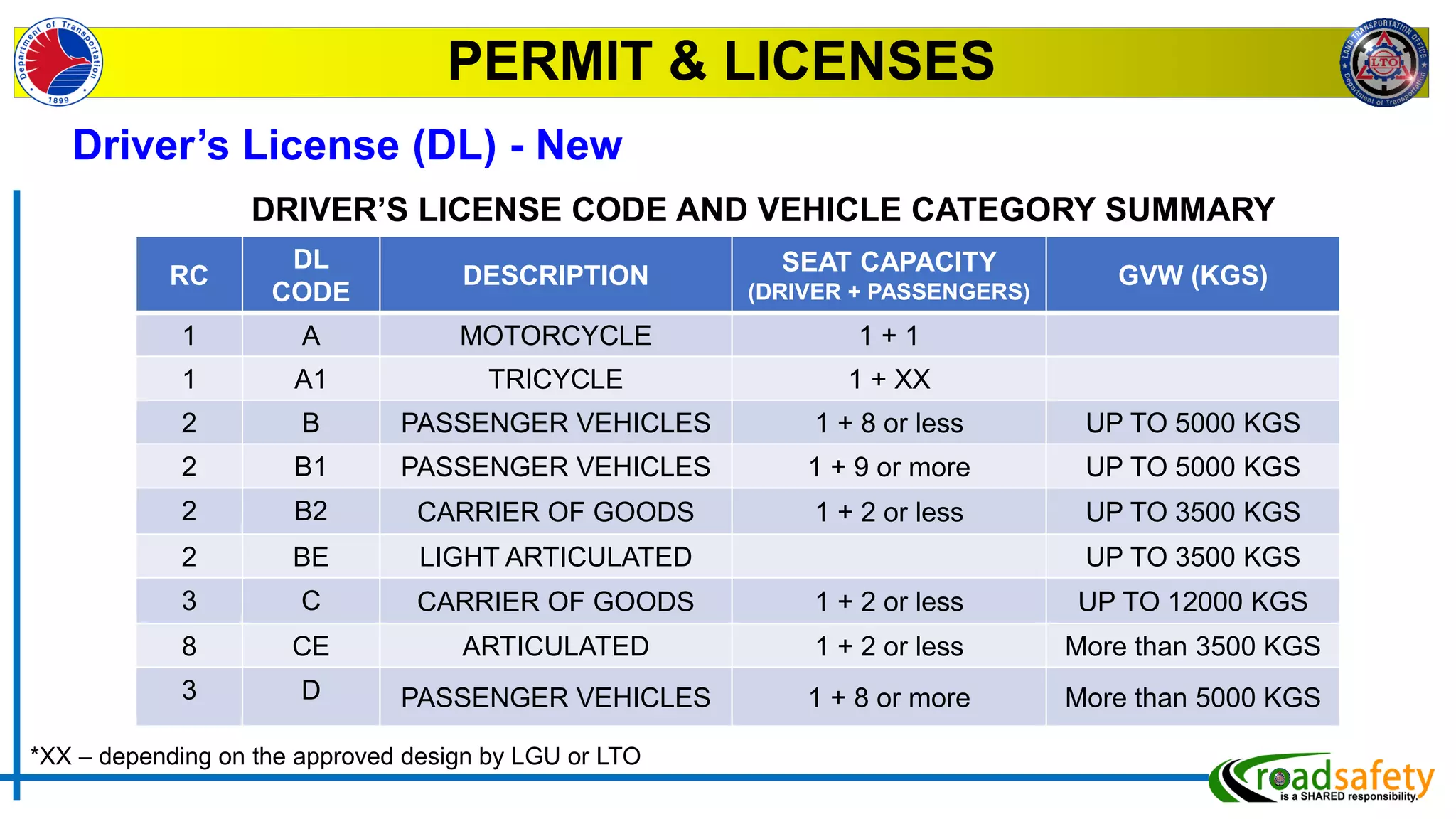 TDC-15-S-01 Introduction to Driving (Version 2).pdf