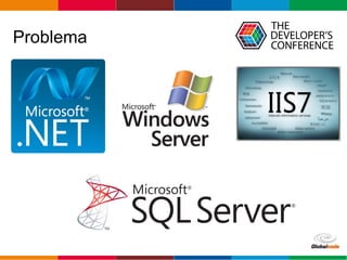 Globalcode – Open4education
Problema
 