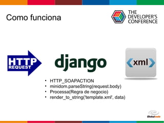 Globalcode – Open4education
Como funciona
• HTTP_SOAPACTION
• minidom.parseString(request.body)
• Processa(Regra de negocio)
• render_to_string('template.xml', data)
 