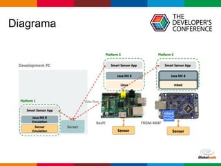 Globalcode – Open4education
Diagrama
 
