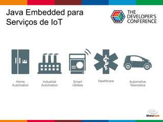 Globalcode – Open4education
Java Embedded para
Serviços de IoT
 
