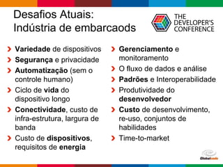 Globalcode – Open4education
Desafios Atuais:
Indústria de embarcaods
Variedade de dispositivos
Segurança e privacidade
Automatização (sem o
controle humano)
Ciclo de vida do
dispositivo longo
Conectividade, custo de
infra-estrutura, largura de
banda
Custo de dispositivos,
requisitos de energia
Gerenciamento e
monitoramento
O fluxo de dados e análise
Padrões e Interoperabilidade
Produtividade do
desenvolvedor
Custo de desenvolvimento,
re-uso, conjuntos de
habilidades
Time-to-market
 