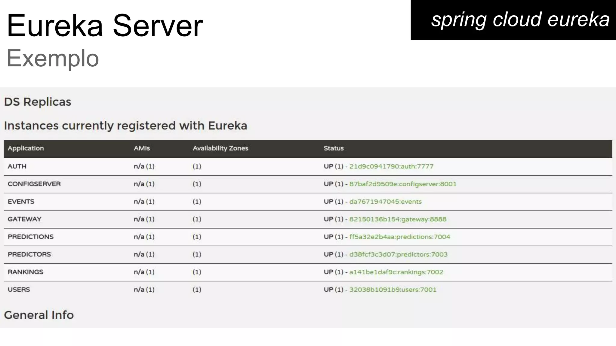spring cloud eurekaEureka Server
Exemplo
 