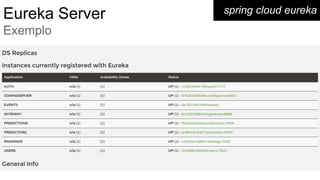 spring cloud eurekaEureka Server
Exemplo
 