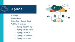 Agenda
Motivação
Microservices
Spring Boot + Spring Cloud
Portifólio de projetos
o Spring Cloud Config
o Spring Cloud Eureka
o Spring Cloud Bus
o Spring Cloud Hystrix
o Spring Cloud Zuul
 