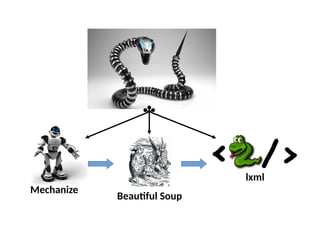 Mechanize
Beautiful Soup
lxml
 
