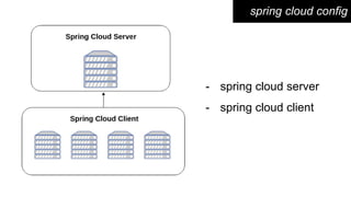 - spring cloud server
- spring cloud client
spring cloud config
 