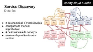 spring cloud eureka
Service Discovery
Desafios
● # de chamadas a microservices
● configuração manual
impraticável
● # de instâncias de serviços
● resolver dependências em
runtime
 