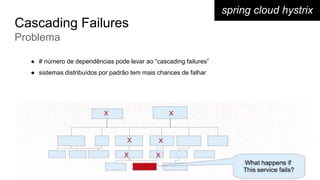 spring cloud hystrix
Cascading Failures
Problema
● # número de dependências pode levar ao “cascading failures”
● sistemas distribuídos por padrão tem mais chances de falhar
 