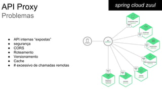 spring cloud zuulAPI Proxy
Problemas
● API internas “expostas”
● segurança
● CORS
● Roteamento
● Versionamento
● Cache
● # excessivo de chamadas remotas
 