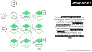 The term "Microservice Architecture" has
sprung up over the last few years to describe
a particular way of designing software
applications as suites of independently
deployable services. While there is no
precise definition of this architectural style,
there are certain common characteristics
around organization around business
capability, automated deployment,
intelligence in the endpoints, and
decentralized control of languages and
data
http://martinfowler.com/articles/microservices.html
microservices
 