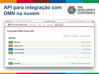 Globalcode	– Open4educationMauricioBitencourt.comMauricioBitencourt.com
API para integração com
DMN na nuvem
 