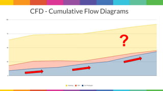 CFD - Cumulative Flow Diagrams
?
 
