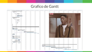 Grafico de Gantt
 