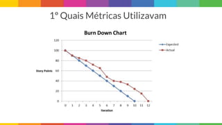 1º Quais Métricas Utilizavam
 