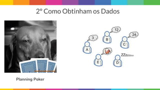 2º Como Obtinham os Dados
Planning Poker
 