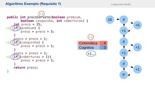 if
+5
+1
+1
if
+1
P
15
+1
if
public int precoSorvete(boolean premium,
boolean casquinha, int coberturas) {
int preco = 15;
if (premium) {
preco = preco + 5;
}
preco = preco + 1;
if (casquinha) {
preco = preco + 1;
}
preco = preco + 1;
if (coberturas > 1){
preco = preco + 1;
}
return preco;
}
Conceito
Algorítimo Exemplo (Requisito 1) complexidade
Cognitiva
Ciclomática
3
4
+1...
+1
+1
+1
+1
+1
 