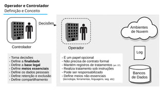 Operador e Controlador
Definição e Conceito
Coleta
Processamento
Retenção
Operador
Controlador
Ambientes
de Nuvem
Decisões
Bancos
de Dados
Bancos
de Dados
- Toma decisões
- Define a finalidade
- Define a base legal
- Define meios essenciais
- Define os dados pessoais
- Define retenção e exclusão
- Define compartilhamento
- É um papel opcional
- Não precisa de contrato formal
- Mantém registros de tratamentos (art. 37)
- Realiza tratamento sob instruções
- Pode ser responsabilizado
- Define meios não essenciais
(tecnologia, ferramentas, linguagens, seg. etc)
Log
 