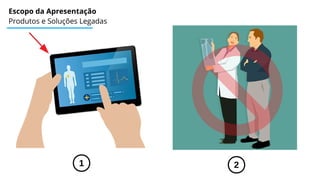 Escopo da Apresentação
Produtos e Soluções Legadas
1 2
 