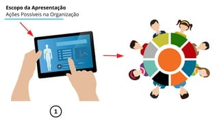 Escopo da Apresentação
Ações Possíveis na Organização
1
 