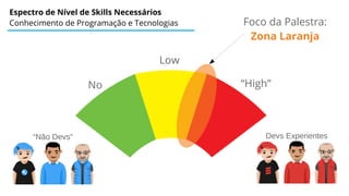 Espectro de Nível de Skills Necessários
Conhecimento de Programação e Tecnologias
No
Low
“High”
Foco da Palestra:
Zona Laranja
“Não Devs” Devs Experientes
 