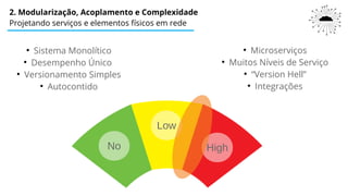 2. Modularização, Acoplamento e Complexidade
Projetando serviços e elementos físicos em rede
●
Sistema Monolítico
●
Desempenho Único
●
Versionamento Simples
●
Autocontido
No High
Low
●
Microserviços
●
Muitos Níveis de Serviço
●
“Version Hell”
●
Integrações
 