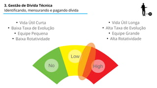 3. Gestão de Dívida Técnica
Identificando, mensurando e pagando dívida
●
Vida Útil Curta
●
Baixa Taxa de Evolução
●
Equipe Pequena
●
Baixa Rotatividade
No High
Low
●
Vida Útil Longa
●
Alta Taxa de Evolução
●
Equipe Grande
●
Alta Rotatividade
 