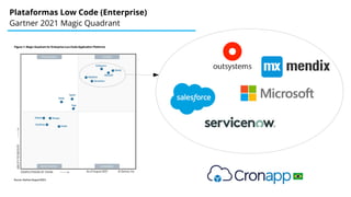 Plataformas Low Code (Enterprise)
Gartner 2021 Magic Quadrant
 