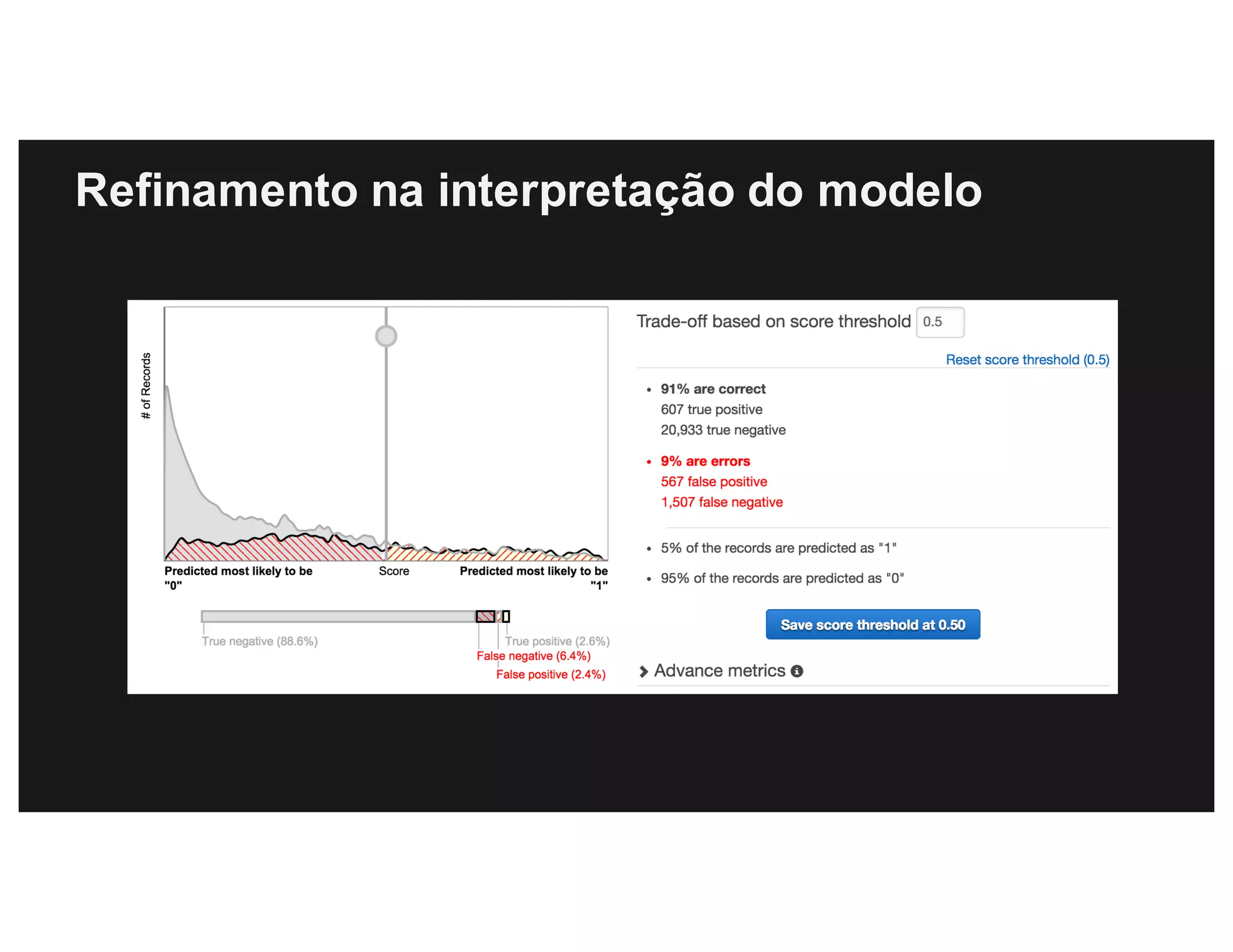 Refinamento na interpretação do modelo
 