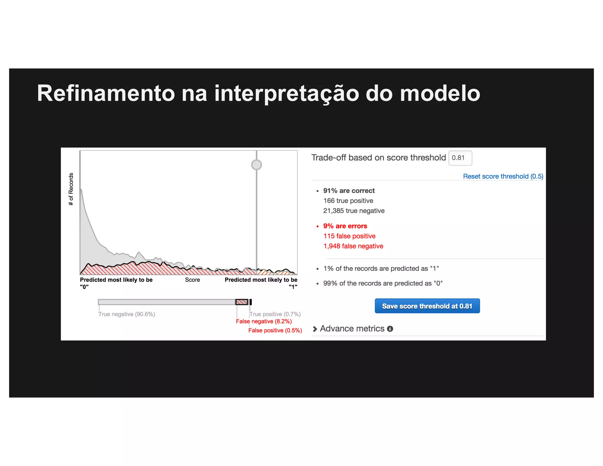 Refinamento na interpretação do modelo
 