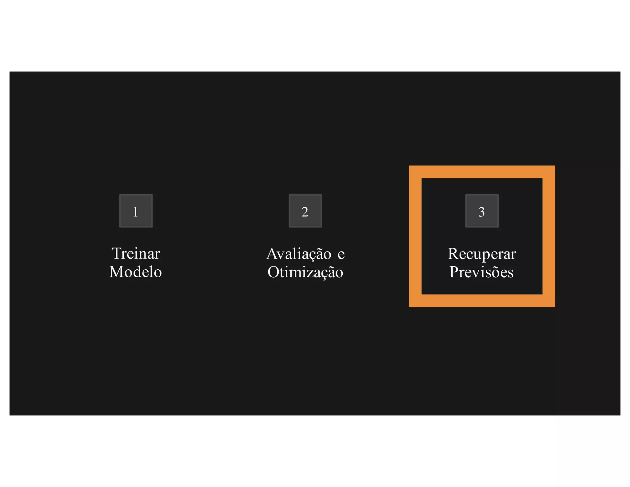 Treinar
Modelo
Avaliação e
Otimização
Recuperar
Previsões
1 2 3
 