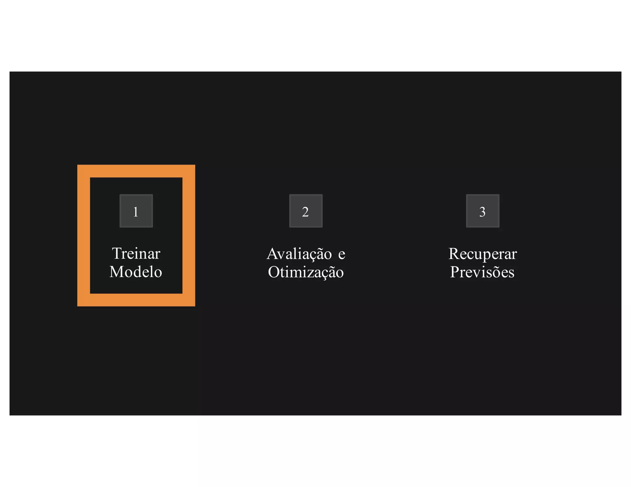Treinar
Modelo
Avaliação e
Otimização
Recuperar
Previsões
1 2 3
 