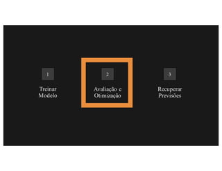 Treinar
Modelo
Avaliação e
Otimização
Recuperar
Previsões
1 2 3
 