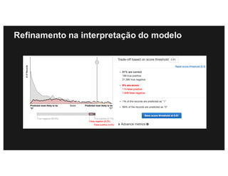 Refinamento na interpretação do modelo
 