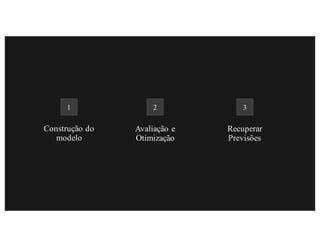 Construção do
modelo
Avaliação e
Otimização
Recuperar
Previsões
1 2 3
 