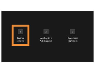 Treinar
Modelo
Avaliação e
Otimização
Recuperar
Previsões
1 2 3
 