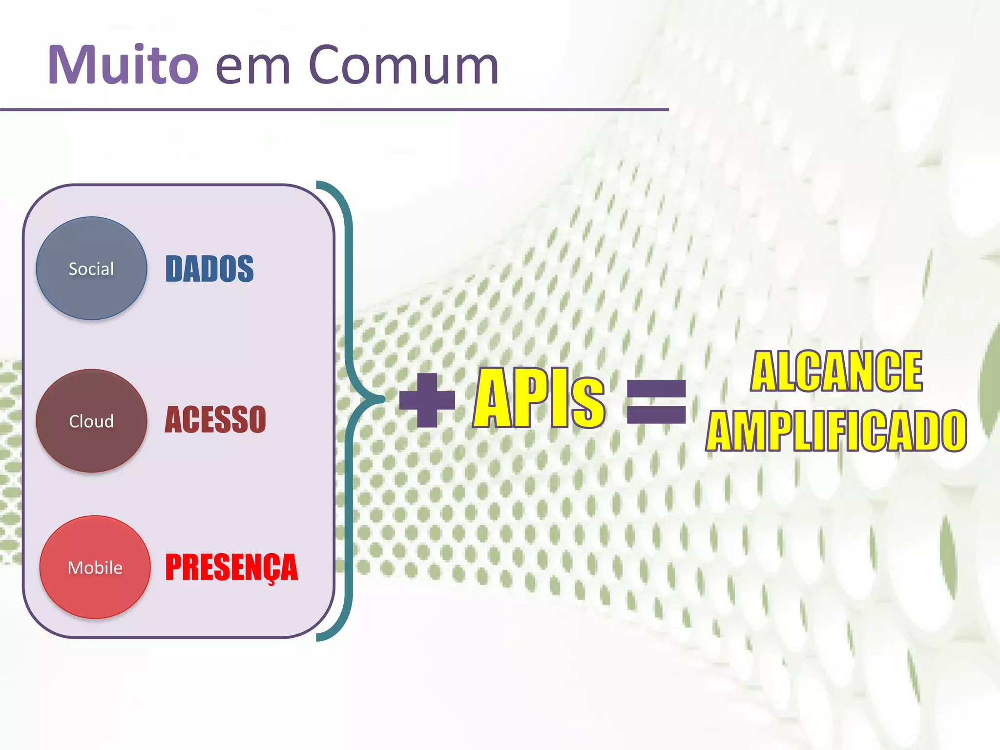 ACESSO 
DADOS 
PRESENÇA 
Social 
Mobile 
Cloud 
MuitoemComum  