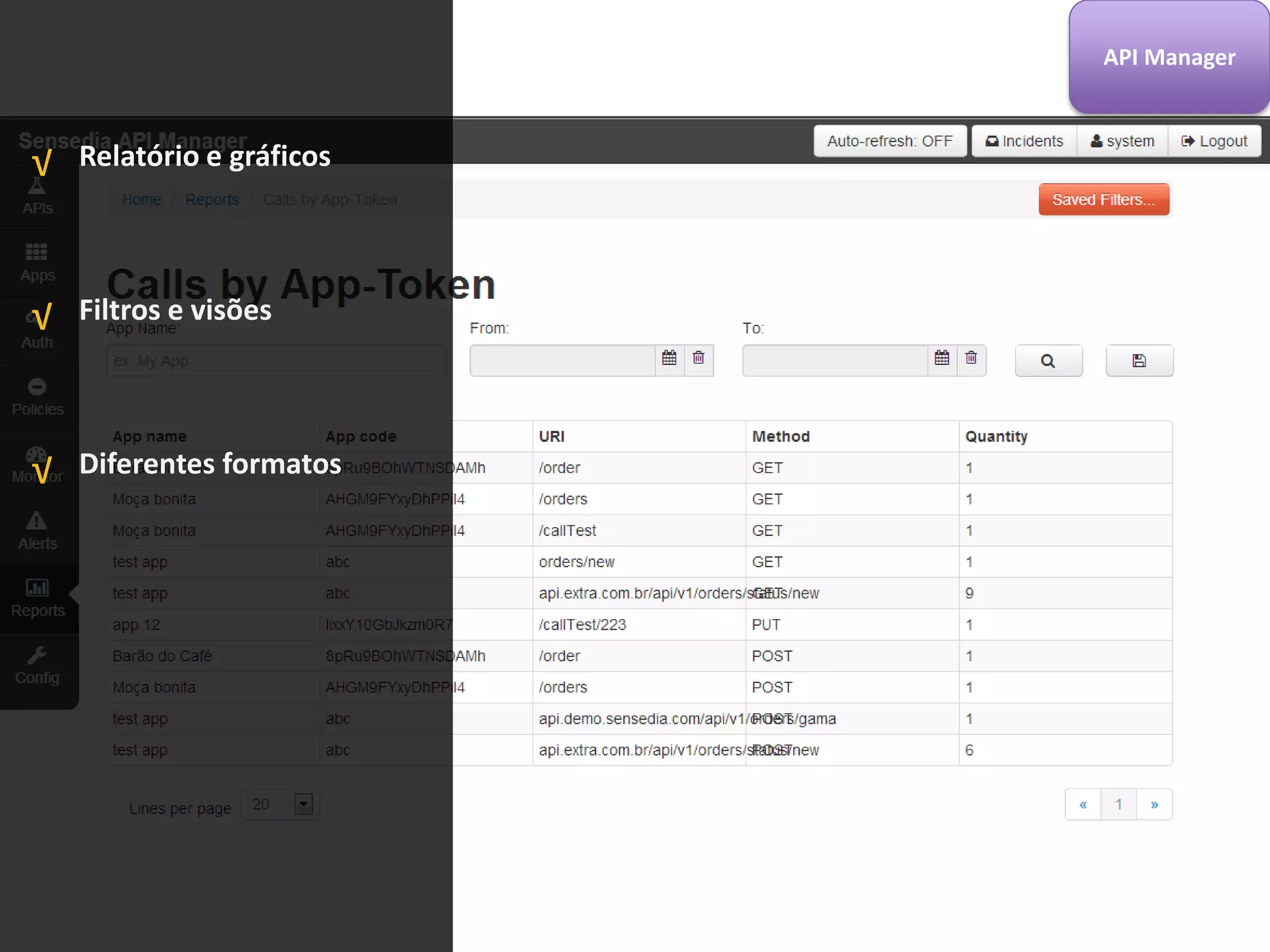API Manager 
Relatório e gráficos 
Filtros e visões 
Diferentes formatos 
√ 
√ 
√  