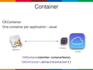 Container
CKContainer
One container per application - usual
CKContainer(identifier: containerName)
CKContainer.defaultContainer()
Application
Container
CloudKit
 