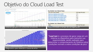 “Load test é o processo de gerar carga em um
sistema ou dispositivo para mensurar sua
responsividade, sendo realizado para
determinar o comportamento do Sistema sobre
condições normais e sobre condições de pico.”
 