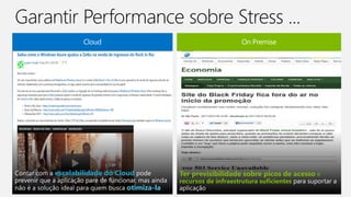 escalabilidade do Cloud
otimiza-la
Ter previsibilidade sobre picos de acesso e
recursos de infraestrutura suficientes
 
